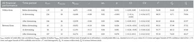 Short-term pain for long-term gain? A longitudinal meta-analysis of downsizing-financial performance relationships